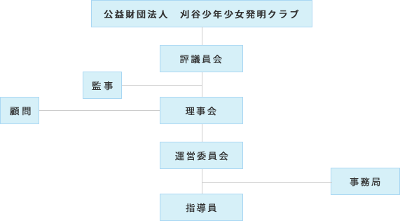 org-chart.png